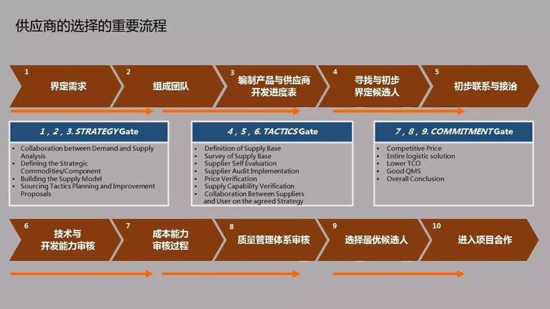 贸易公司的核心职能是什么？让我们一起探寻。